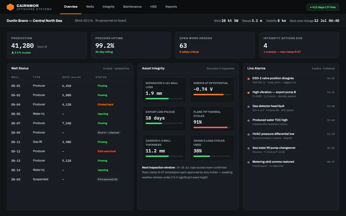 Cairnmor Offshore asset integrity dashboard