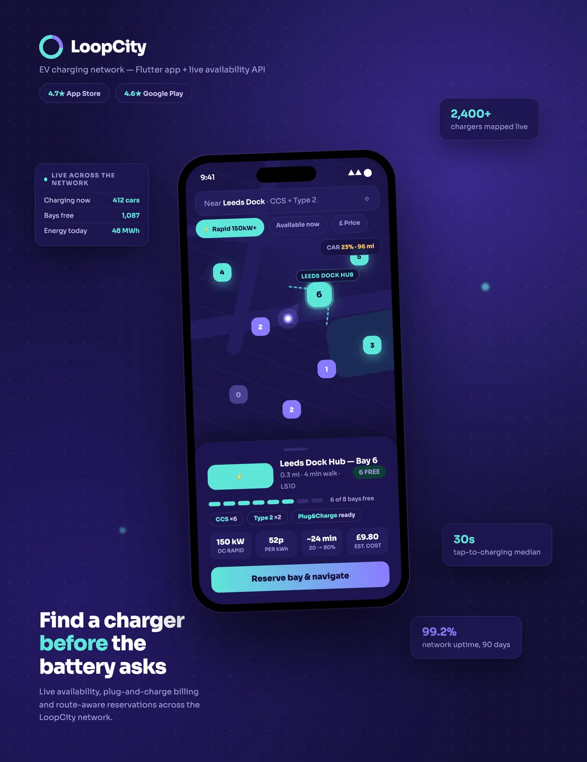 LoopCity EV charging app